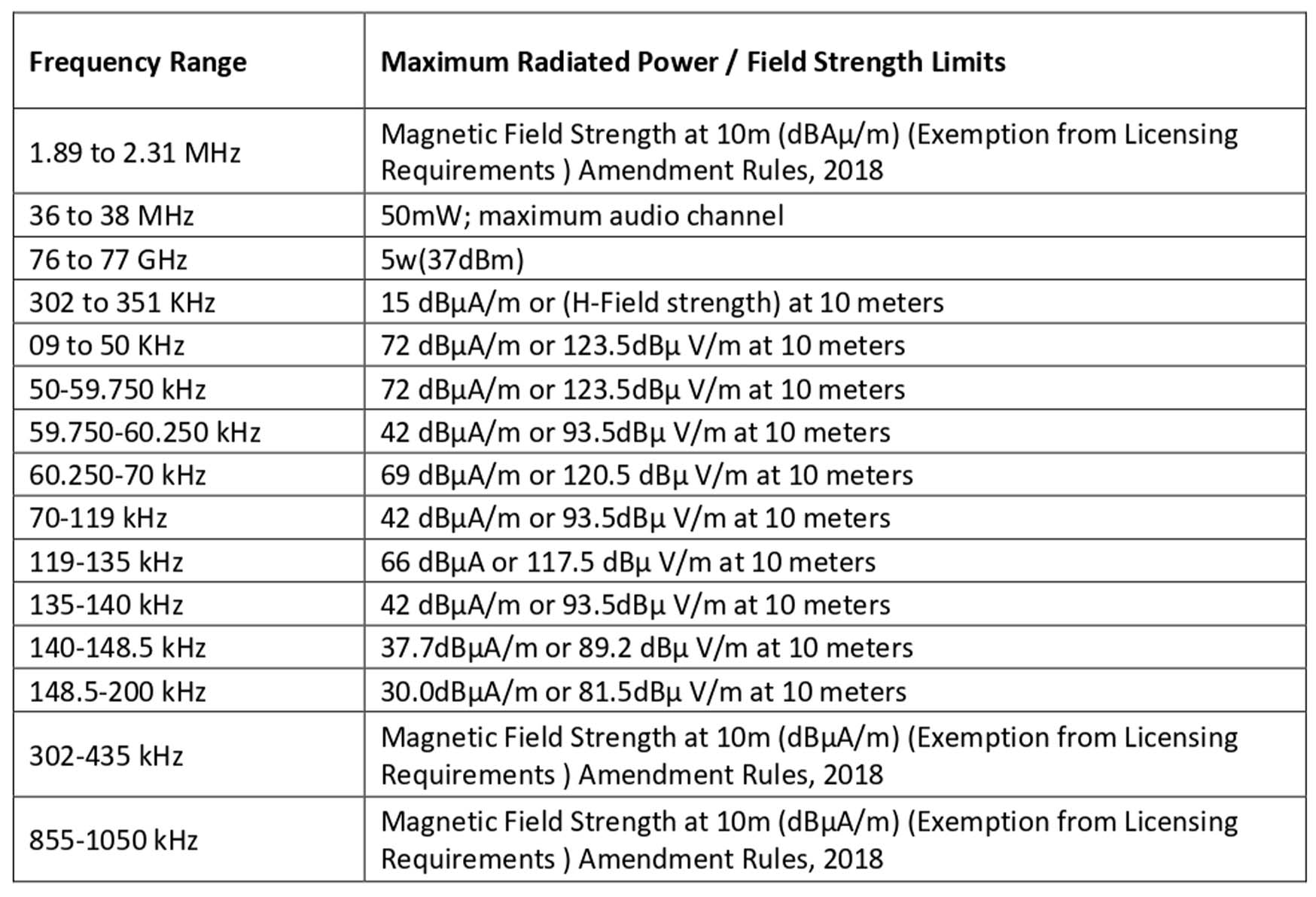 images/wpc-approval-features-inductive-applications-frequency-band